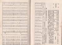 岐阜県耕地事業施行一覧　第13次　-昭和7年12月末日現在-