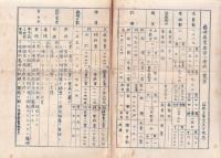 亀崎尋常高等小学校一覧表/教室配置図　-昭和12年12月1日現在-(愛知県半田市）