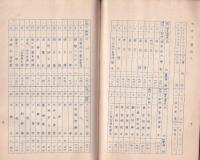小学校理科設備と活用の実際　-昭和13年2月-（名古屋市牧野尋常高等小学校）
