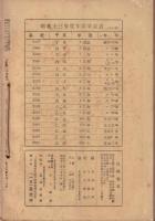 （真宗大谷派「一五仏教会」機関紙）一五　不揃9部　-昭和12年～13年-（愛知県）