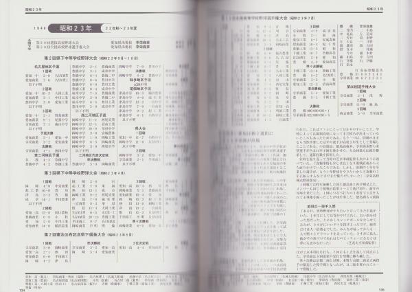 愛知の高校野球 全記録 -愛知県高等学校野球連盟史 2008-(朝日新聞