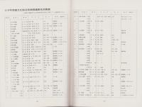 太子町埋蔵文化財　遺跡分布地図及び地名表　-太子町文化財資料-（兵庫県）