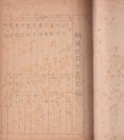 駒場区有文書目録（長野県・信濃国伊那郡駒場村）