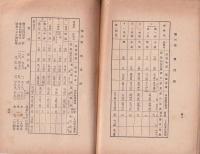 日本人の栄養問題　-昭和17年4月-