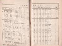 県下図書館概覧　-昭和13年4月1日現在-　(長野県)