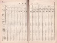 県下図書館概覧　-昭和13年4月1日現在-　(長野県)