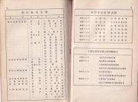 県下図書館概覧　-昭和13年4月1日現在-　(長野県)