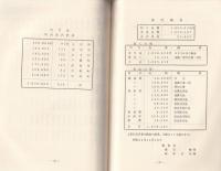 庚申塔　-建立記念誌-　(長野県)