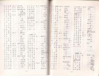 社団法人長野県文化財保護協会名簿　-昭和59年11月1日現在-