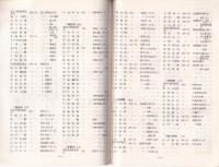 社団法人長野県文化財保護協会名簿　-昭和59年11月1日現在-