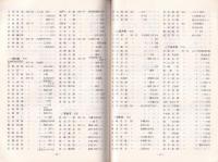 社団法人長野県文化財保護協会名簿　-昭和59年11月1日現在-
