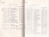 社団法人長野県文化財保護協会名簿　-昭和59年11月1日現在-