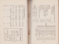 御料林　54号　-昭和7年11月-