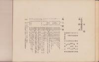 大鎧着初式　-併諸家所蔵大鎧之図-