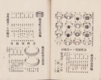 諸眼鏡・貴金属定価表（出原眼鏡店・大阪市）