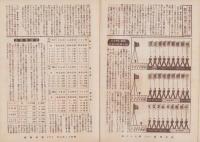 写真報国　113号　-昭和12年7月-