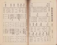 能楽研究　第1号　-昭和11年1月-　学生聯盟誌