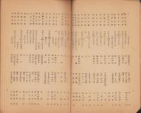 信濃史料収録古文書　-自6巻至11巻-　稿本郡別散在目録　南信之部（長野県）