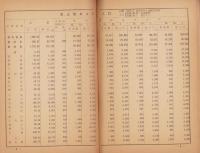下伊那郡市勢要覧　-1963-（長野県）