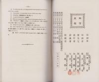 ワシントン・アービング　スケッチブック註釈　2冊一括