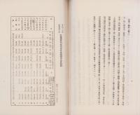 哈爾濱特別市都市計画事業概要(中国）