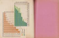郵便為替貯金事業概要　-明治42年度-