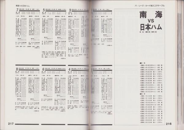 日本プロ野球1976 -昭和51年度プロ野球公式戦全記録- / 伊東古本