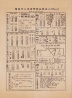 （鳥観図）雲仙案内（長崎県）