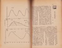 校友会誌　昭和23年度1号　-昭和24年-（長野県飯田東高等学校）