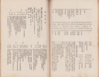 校友会誌　37号　-昭和5年-（長野県飯田中学校）