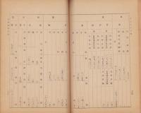 長野県農会報　69号　-大正5年5月-