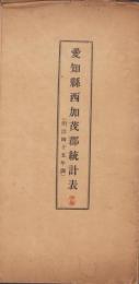 愛知県西加茂郡統計表　-明治45年調-