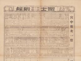 話の種面白番附・一覧表　-富士昭和12年1月号附録-