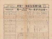 話の種面白番附・一覧表　-富士昭和12年1月号附録-