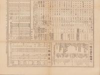 話の種面白番附・一覧表　-富士昭和12年1月号附録-
