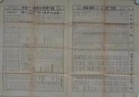 話の種面白番附・一覧表　-富士昭和12年1月号附録-