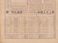 番附・早見表・面白一覧　-富士昭和11年4月号附録-