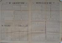 番附・早見表・面白一覧　-富士昭和11年4月号附録-