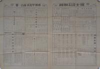 番附・早見表・面白一覧　-富士昭和11年4月号附録-
