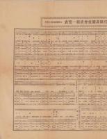 大正11年8月下旬施行図画競技会成績一覧表　-六郷尋常高等小学校-(名古屋市）
