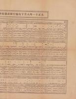 大正11年8月下旬施行図画競技会成績一覧表　-六郷尋常高等小学校-(名古屋市）
