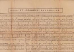 大正11年8月13日施行運算競技会廿四分間成績一覧表　-六郷尋常高等小学校-(名古屋市）