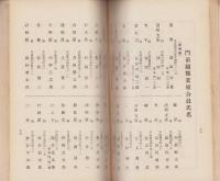 名古屋麺類業聯合組合員名簿/愛知県麺類業組合名簿　-昭和5年度-