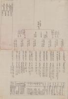 備知録　-陸軍兵役兵事召集ニ関係-（愛知県額田郡、明治20～26年）