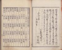 俳諧　続今人題林集　全2冊