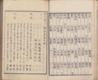 俳諧　続今人題林集　全2冊