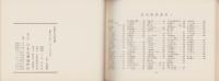 全国古本屋地図　-読書人のガイド・ブック-
