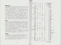 東北・北海道方言の地理的・年齢的分布（TMグロットグラム）　-「現代東北方言の地理的・社会的動態の研究」研究成果報告書-