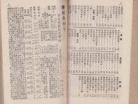 会社早判り　-昭和6年度-