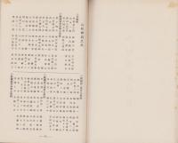 会報　13号　-昭和6年-（東京府・豊多摩郡教育会）
